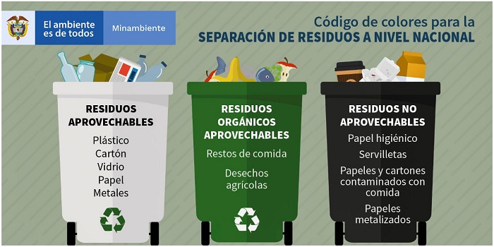 Por Cajicá iniciará programa de reciclaje en Cundinamarca. Códigos de colores.