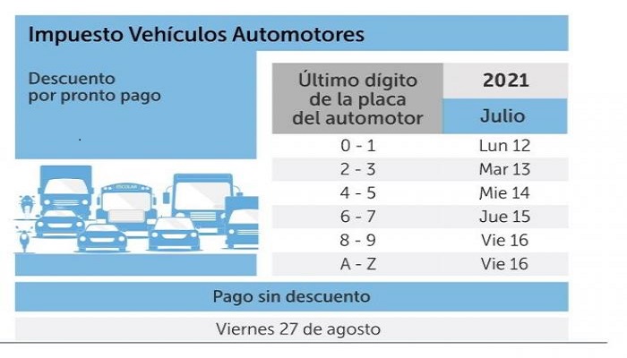 ‘Pico y placa’ para pago del impuesto de vehículos en Bogotá. Cómo funciona.