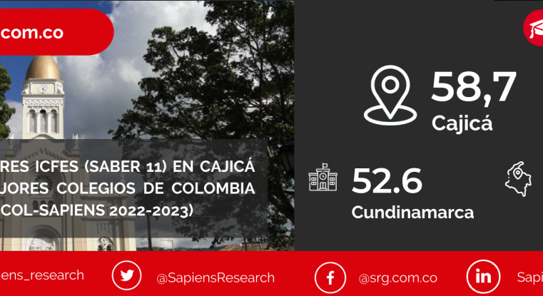 Radiografía Educativa: Los Destacados Colegios de Cundinamarca según Pruebas Saber 11° – 2023