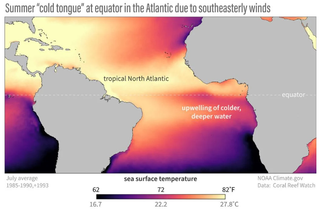 La Niña del Atlántico: ¿Qué Significa y Por Qué Deberíamos Estar Atentos?