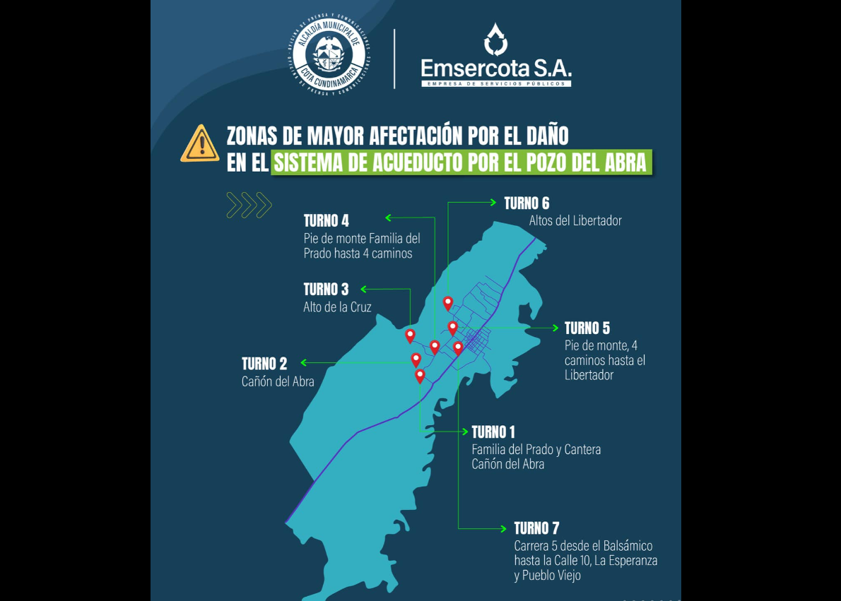 Distribución de Agua Potable por Emergencia en el Pozo del Abra