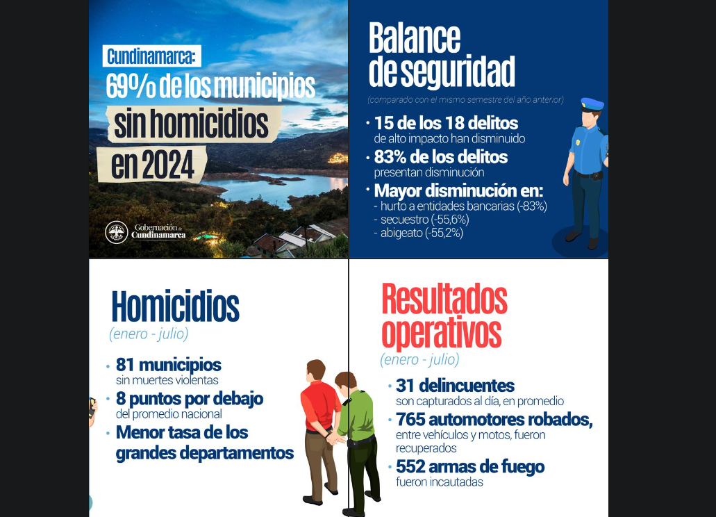 Balance de Seguridad en Cundinamarca: Avances y Logros del Año