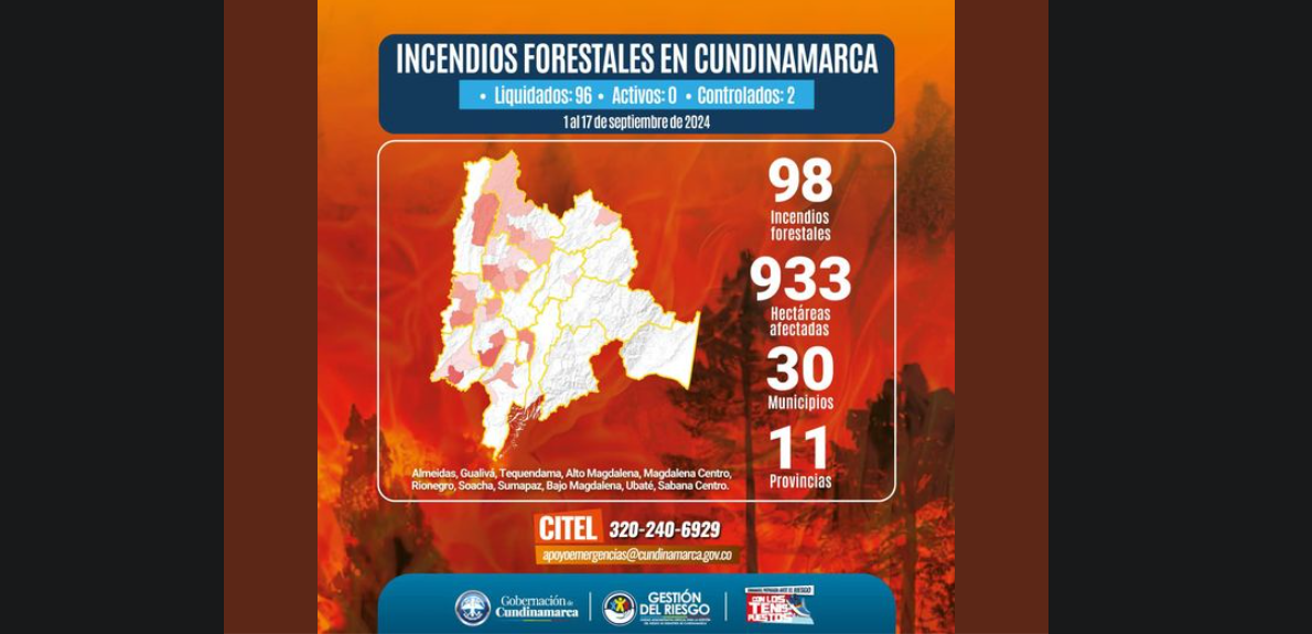 Cundinamarca enfrenta 98 incendios forestales en septiembre, afectando 933 hectáreas