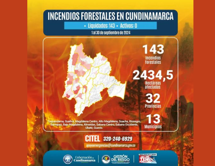 Cundinamarca Inicia Octubre sin Incendios Forestales Tras 143 Casos en Septiembre