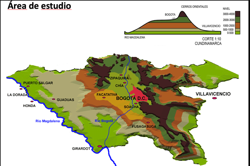 Retos de los Planes de Ordenamiento Territorial en Cundinamarca en 2025