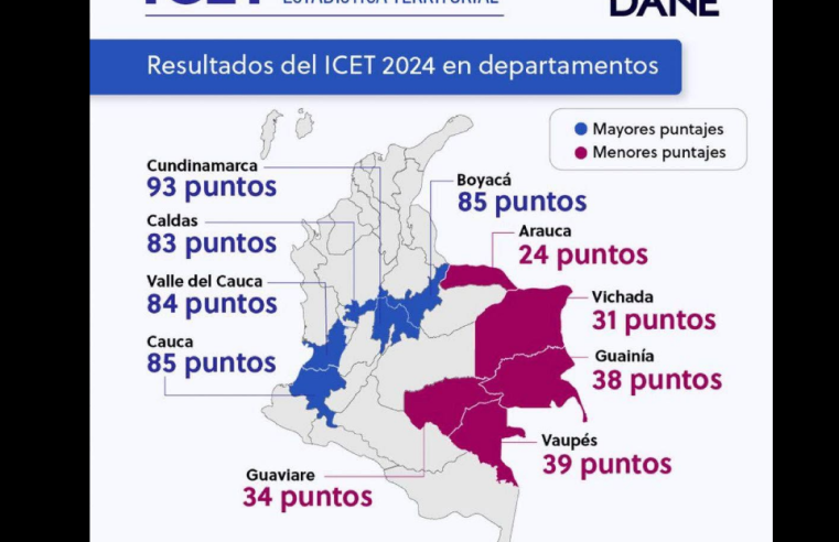 |Cundinamarca| lidera por segundo año consecutivo el Índice de Capacidad Estadística Territorial del |DANE|